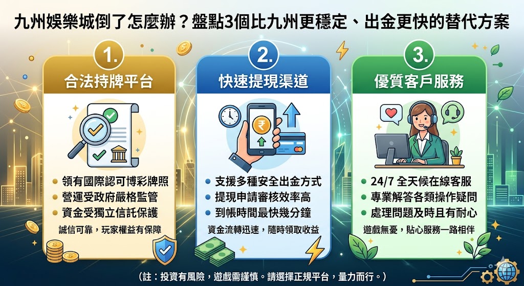 九州娛樂城倒了怎麼辦?盤點3個比九州更穩定、出金更快的替代方案